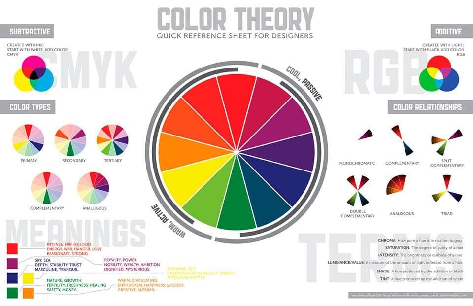 Las diferencias de impresión entre los distintos modelos de color RGB y CMYK
