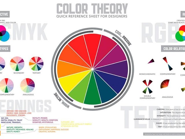 Las diferencias de impresión entre los distintos modelos de color RGB y CMYK